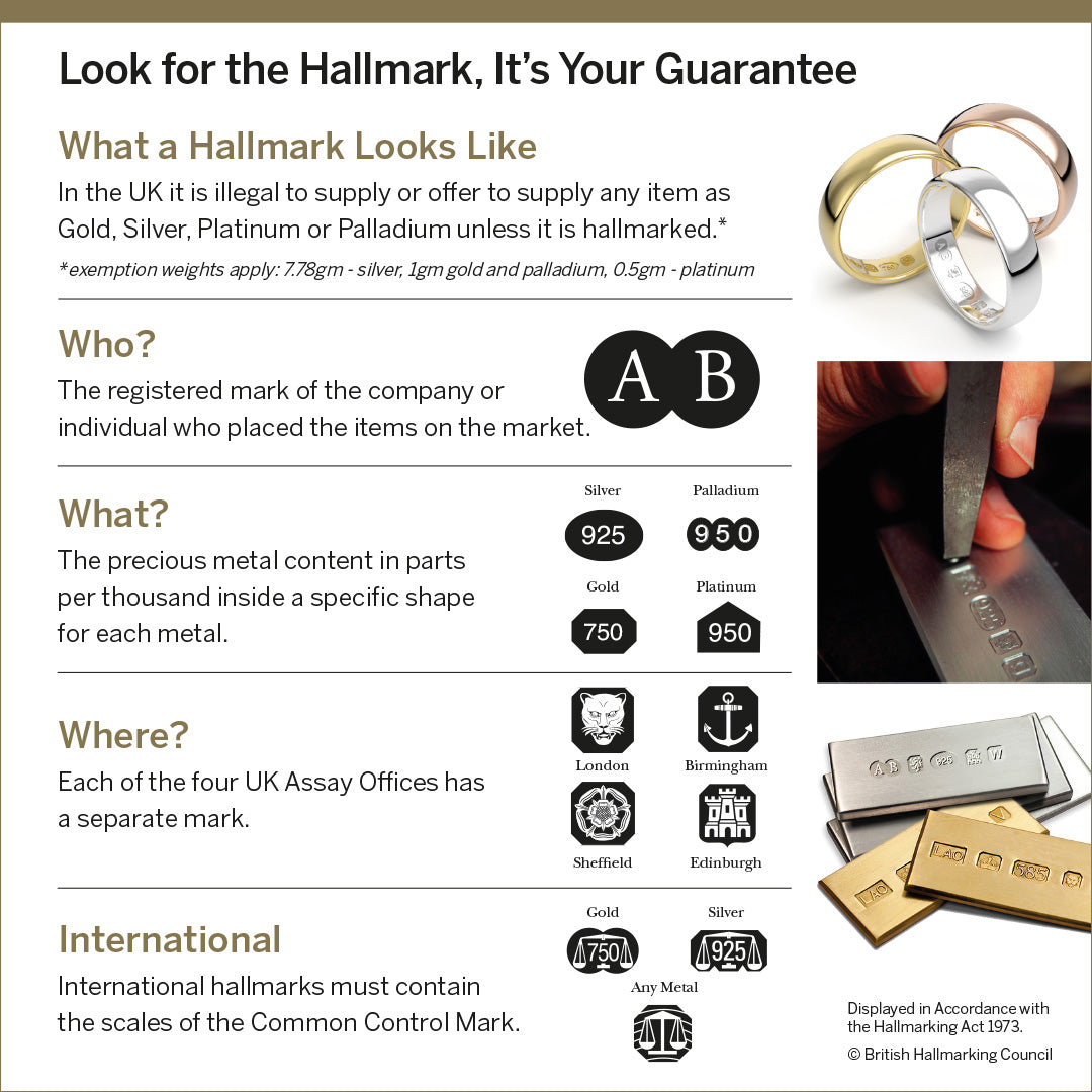 The British Hallmarking Council Dealer's Notice, showing the sponsor's mark, the fineness marks for silver, palladium, gold and platinum, the marks of the four UK Assay Offices and the Common Control Mark